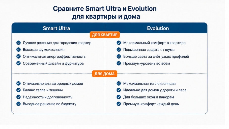 Чеклист сравнения Melke Smart Ultra и Evolution для квартиры и дома