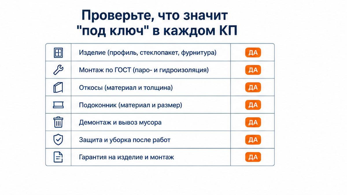 Чеклист позиций «под ключ» в коммерческом предложении на окна