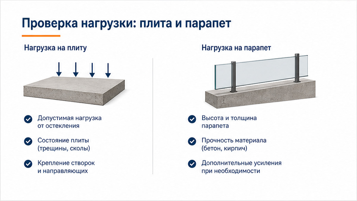 Чеклист / printable board: 2. Проверка плиты, парапета и несущей способности до заказа
