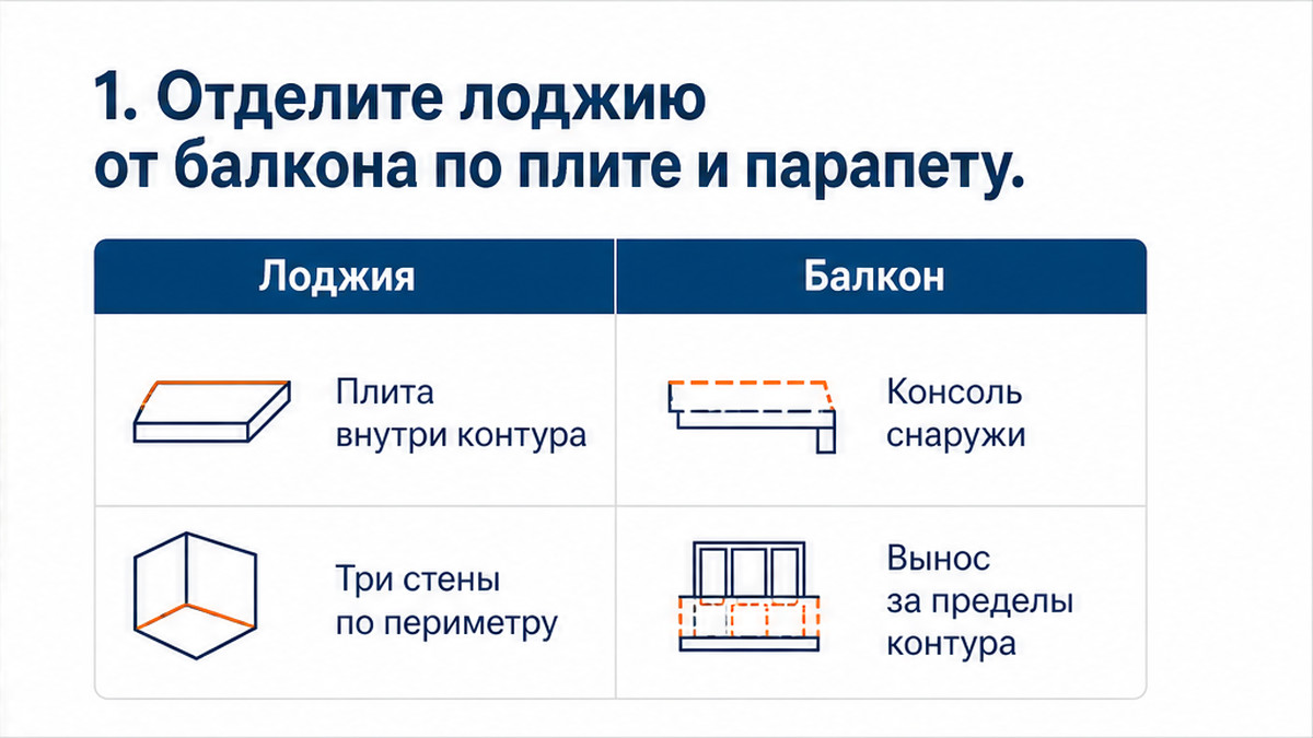 Сравнительная таблица / UI-мокап: 1. Отделите лоджию от балкона по плите и парапету