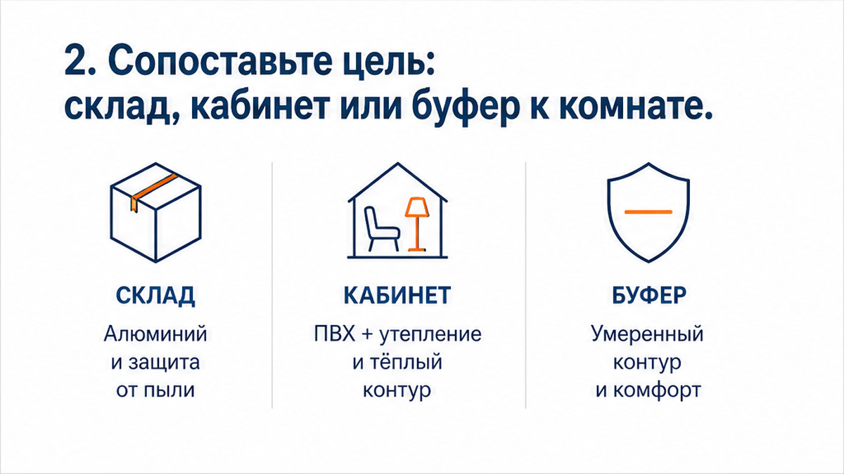 Схема workflow / шаги: 2. Сопоставьте цель: склад, кабинет или буфер к комнате