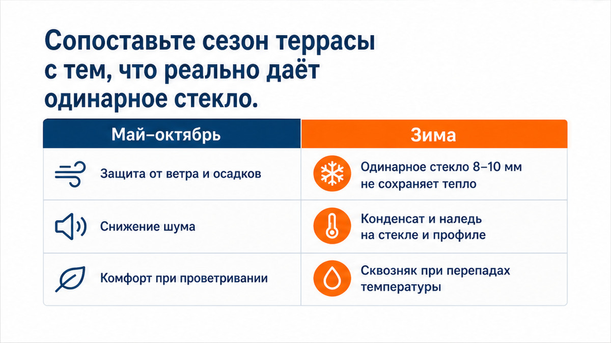 Схема сезона: холодный буфер террасы с одинарным стеклом против зимней комнаты