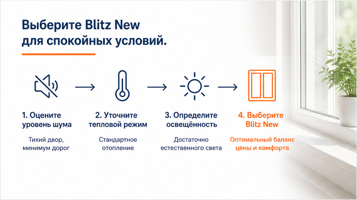Схема workflow / шаги: Выберите Blitz New для спокойных условий