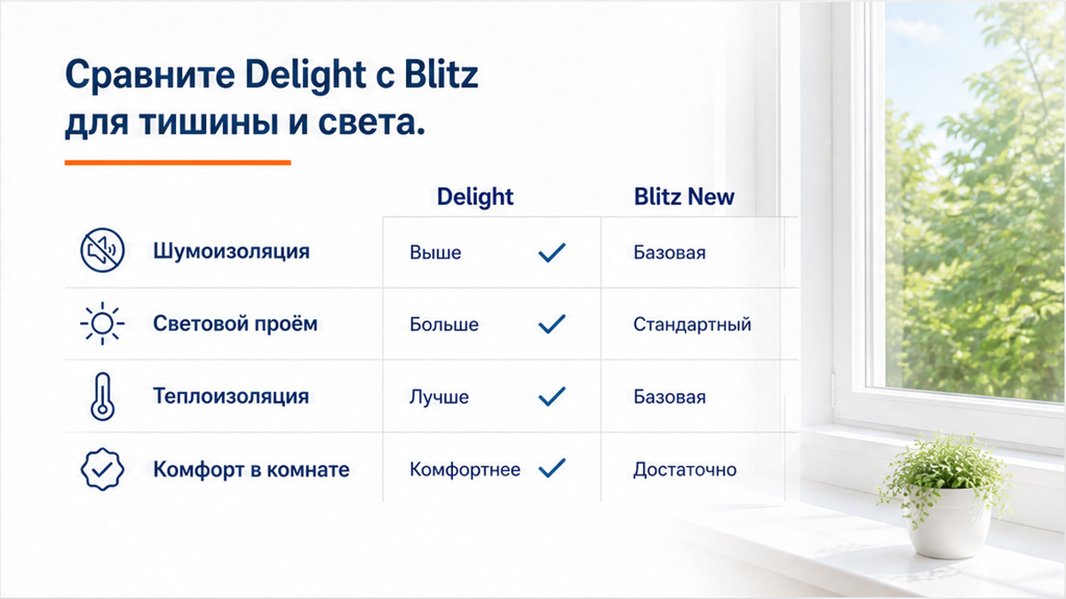 Чеклист / printable board: Сравните Delight с Blitz для тишины и света